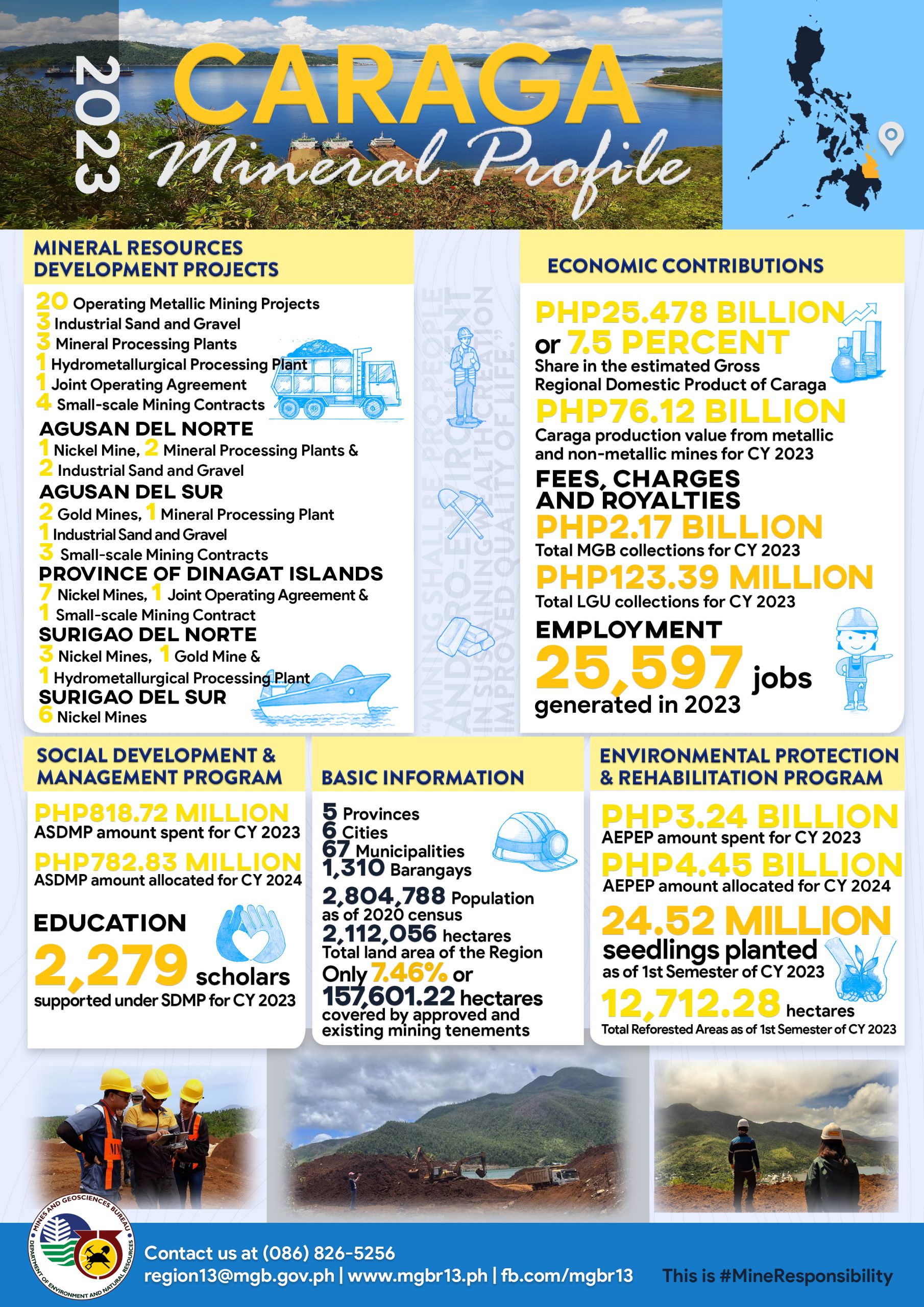 Caraga Mineral Profile